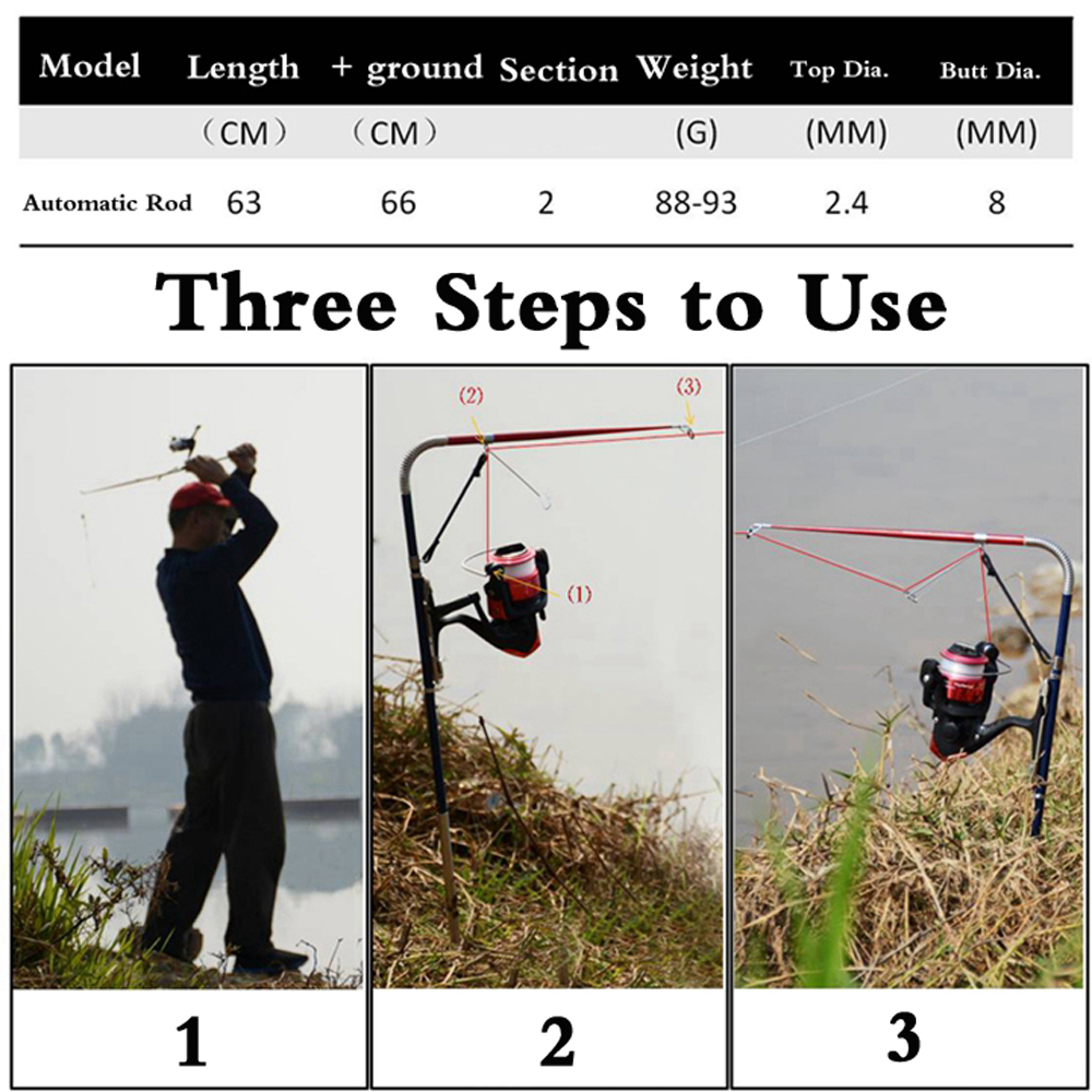 مجموعة صيد أوتوماتيكية متكاملة - مراجعة Fishing Line Spooler وسعره