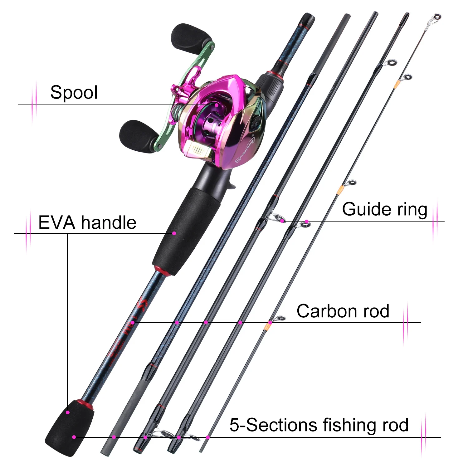Sougayilang قضبان وبكرات الصيد - مراجعة Fishing Line Spooler وسعره