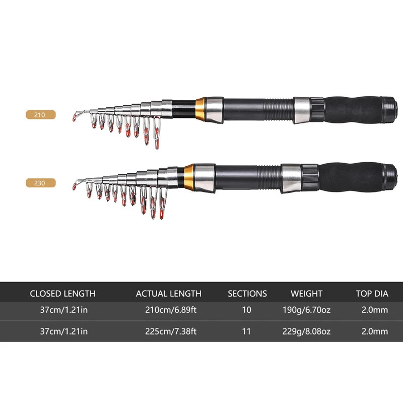 BRAVMAK 2.1/ 2.3 mTelescopic ا - مراجعة Fishing Line Spool وسعره
